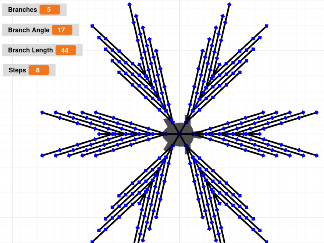 Coding Snowflakes